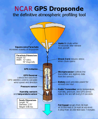A Dropsonde. Wikipedia Commons Image